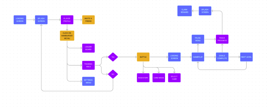 flow chart copy